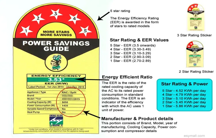 How to Calculate Power Consumption of Inverter AC: A Step-by-Step Guide