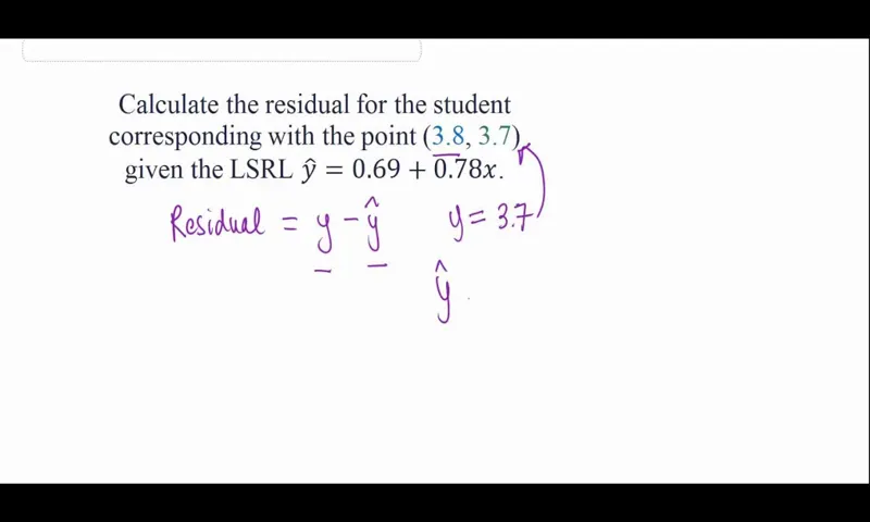 How to Calculate Residual Value: A Comprehensive Guide for Beginners