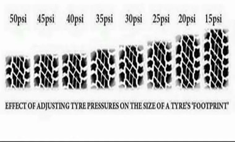 How to Calculate Tire Pressure for Bigger Tires: Expert Tips and Tricks