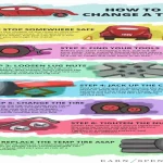 How to Change a Tire Infographic: Step-by-Step Guide for Easy Tire Replacement