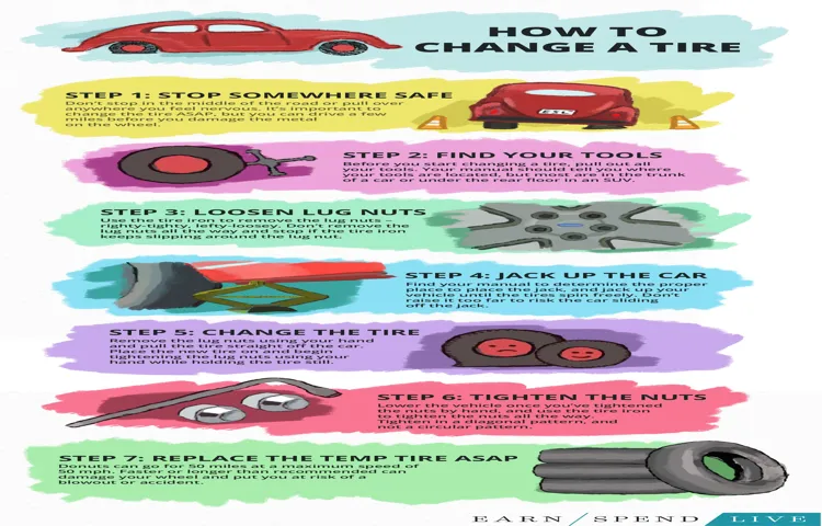 How to Change a Tire Infographic: Step-by-Step Guide for Easy Tire Replacement