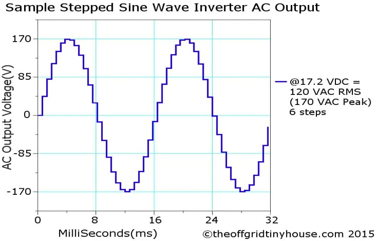 how to choose a power inverter