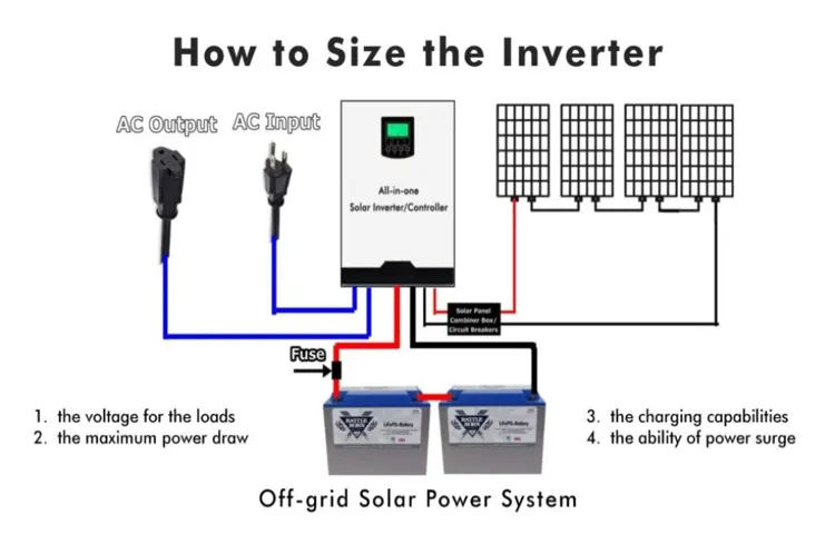 How to Choose the Right Size Power Inverter for Your Needs