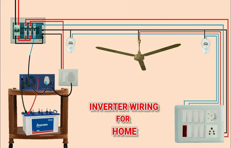 How to Connect a Power Inverter to Your House: A Step-by-Step Guide