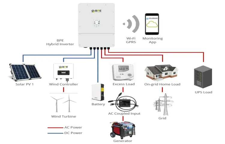 How to Connect a Power Inverter: A Step-by-Step Guide