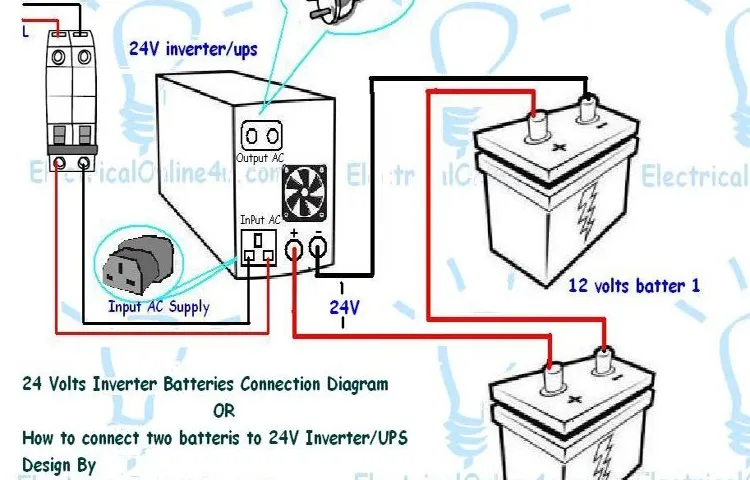 How to Connect Inverter to Power Supply: A Simple Guide