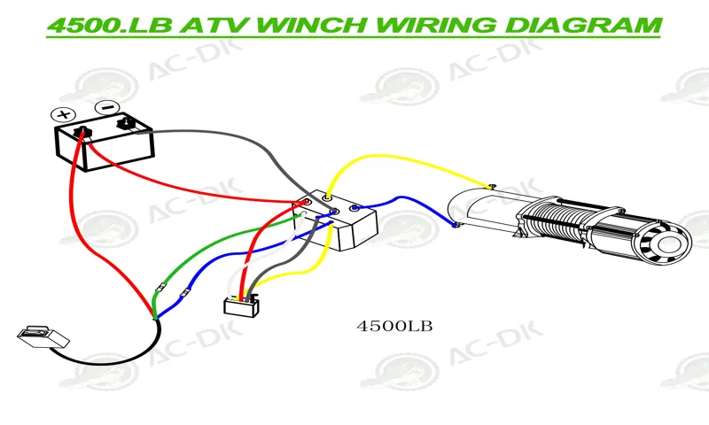 how to cut atv winch cable