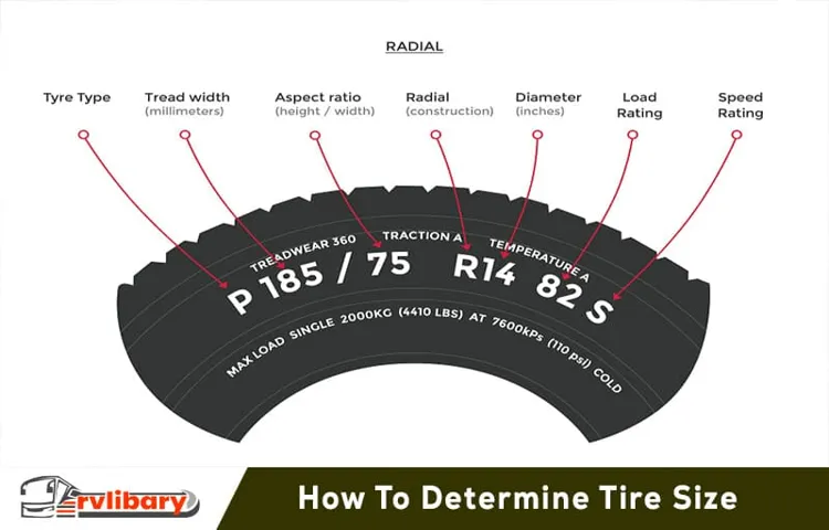 How to Determine Tire Pressure for Aftermarket Tires: Tips and Tricks