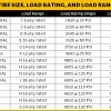 How to Determine Trailer Tire Load Range for Safe and Efficient Hauling