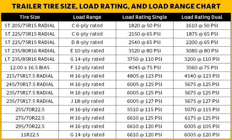 How to Determine Trailer Tire Load Range for Safe and Efficient Hauling