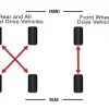 How to Do a 5 Tire Rotation: Step-by-Step Guide for Optimal Performance