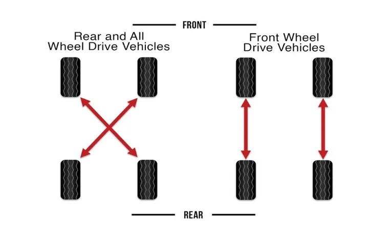 How to Do a 5 Tire Rotation: Step-by-Step Guide for Optimal Performance