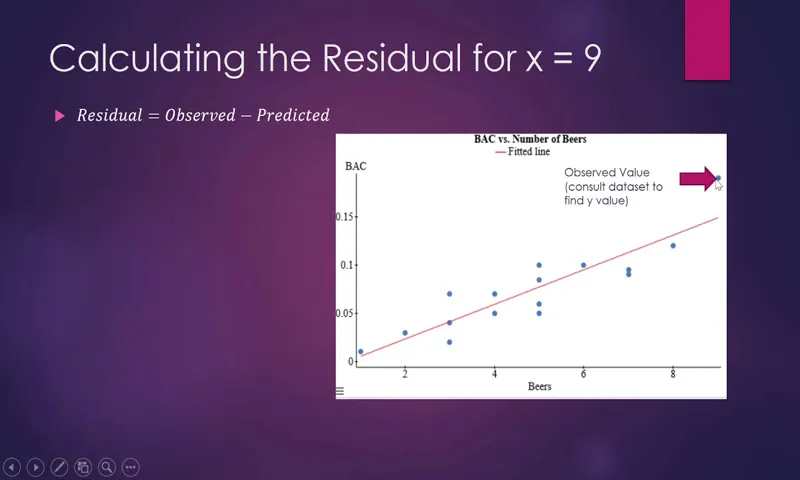 how to find residual value