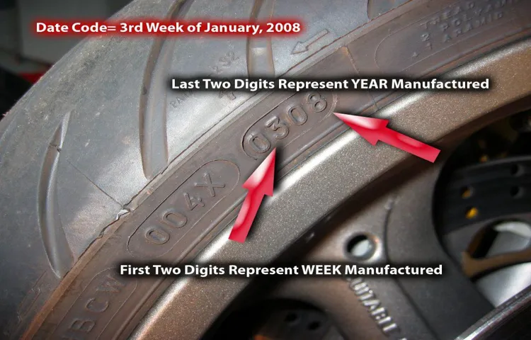 How to Find the Manufacture Date on a Tire: A Step-by-Step Guide