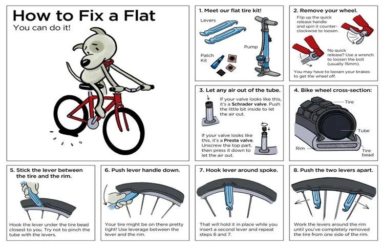 How to fix a flat bike tire with household items: A step-by-step guide