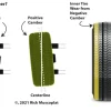 How to Fix Outer Tire Wear: Tips to Extend Your Tire Life