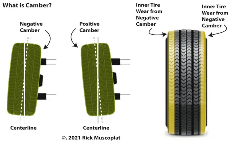 How to Fix Outer Tire Wear: Tips to Extend Your Tire Life