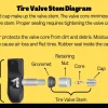 How to Fix Tire Valve Stem: Troubleshooting Tips and Tricks