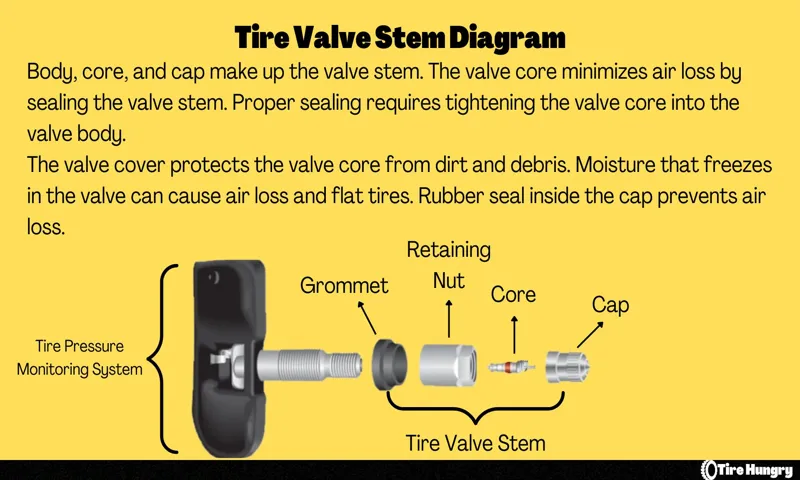 How to Fix Tire Valve Stem: Troubleshooting Tips and Tricks