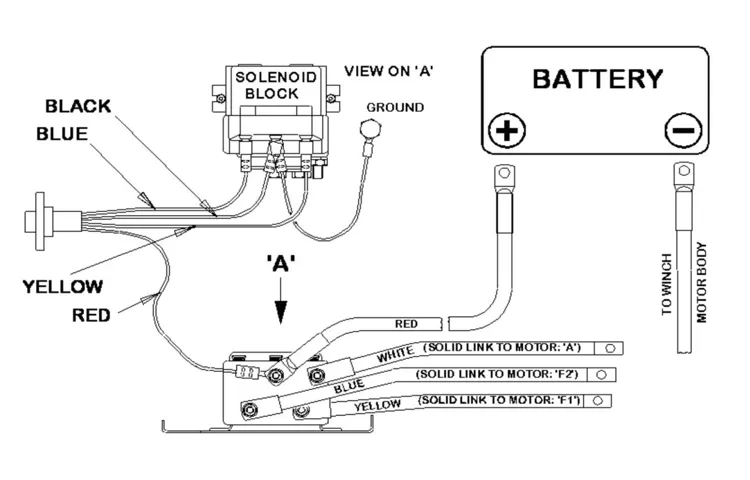 How to Hook Up ATV Winch Solenoid: A Step-by-Step Guide