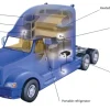 How to Hook Up Power Inverter in Semi Truck: A Comprehensive Guide