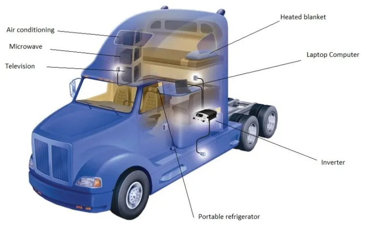 How to Hook Up Power Inverter in Semi Truck: A Comprehensive Guide