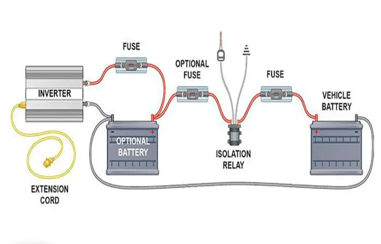 how to hook up power inverter in truck