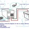 How to Hook Up a Power Inverter to Car Battery: A Step-by-Step Guide