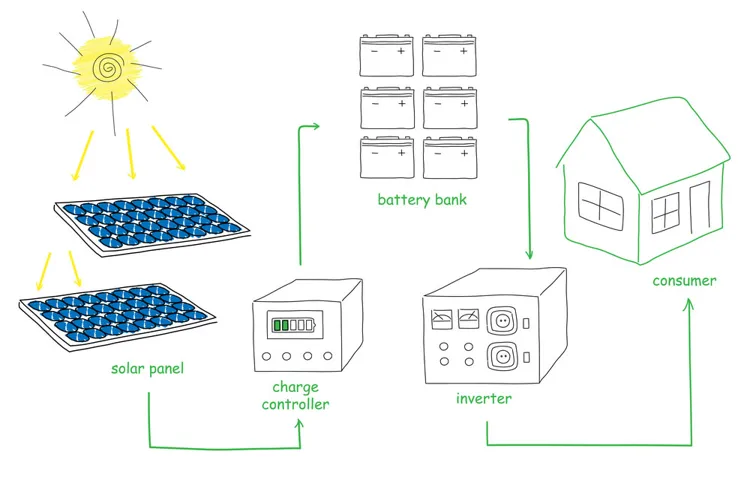 How to Increase Amps on Power Inverter and Boost Your Electrical Power