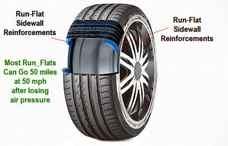 How to Know If a Tire Is Run Flat: Top Signs to Look For