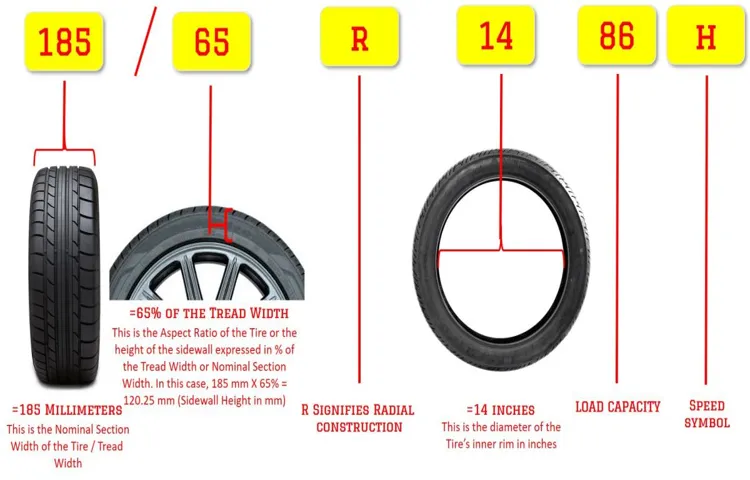 How to Know If Your Tire Has a Leak: Simple Ways to Detect Tire Puncture