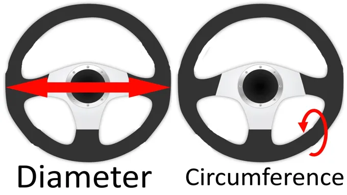 How to Measure a Steering Wheel: A Step-by-Step Guide for Accurate Sizing