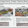 How to Measure Trailer Tire Bolt Pattern for Accurate Fitment?