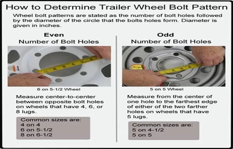 How to Measure Trailer Tire Bolt Pattern for Accurate Fitment?