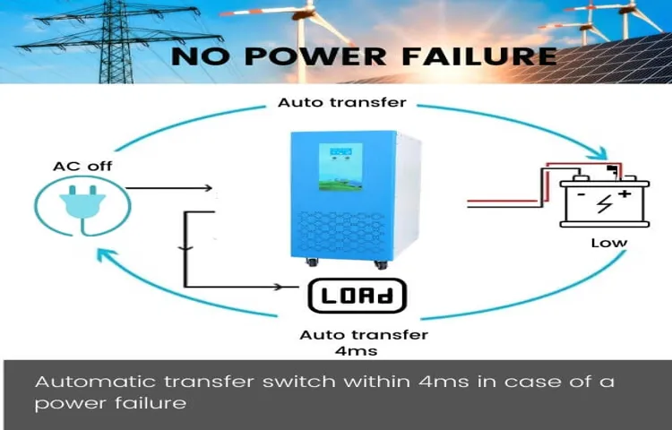 How to Power Cycle SolarEdge Inverter for Efficient Performance