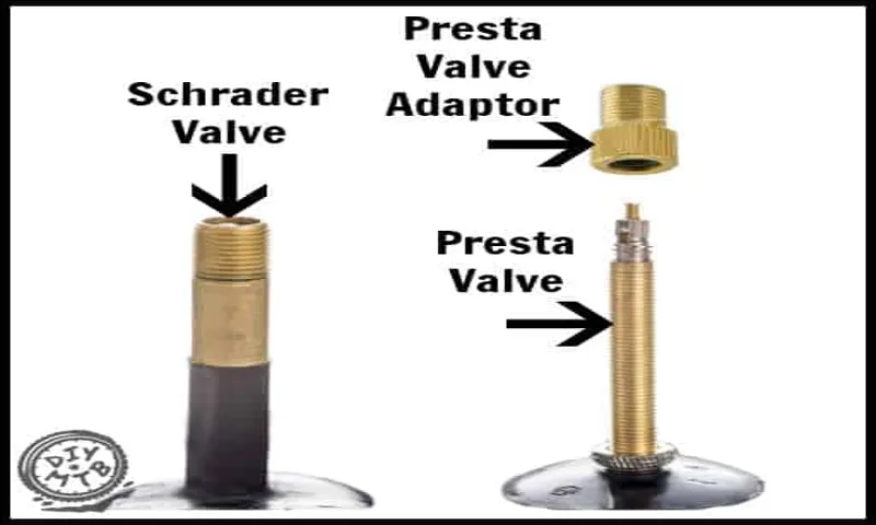 How to Put Air in Bike Tire with Presta Valve: Step-by-Step Guide