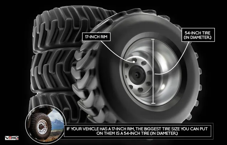 how to put rim on tire