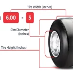 How to Read Go Kart Tire Size: A Comprehensive Guide for Beginners