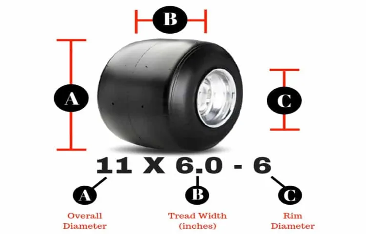 How to Read Golf Cart Tire Size: A Comprehensive Guide for Beginners