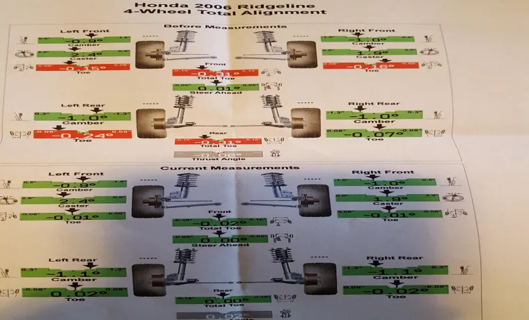 how to read tire alignment report