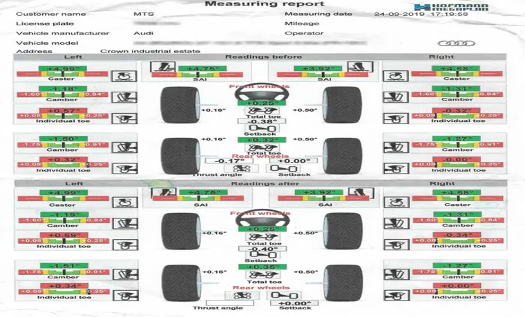 How to Read a Tire Alignment Report: A Comprehensive Guide