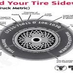 How to Read Tire Sidewall: A Comprehensive Guide for Beginners