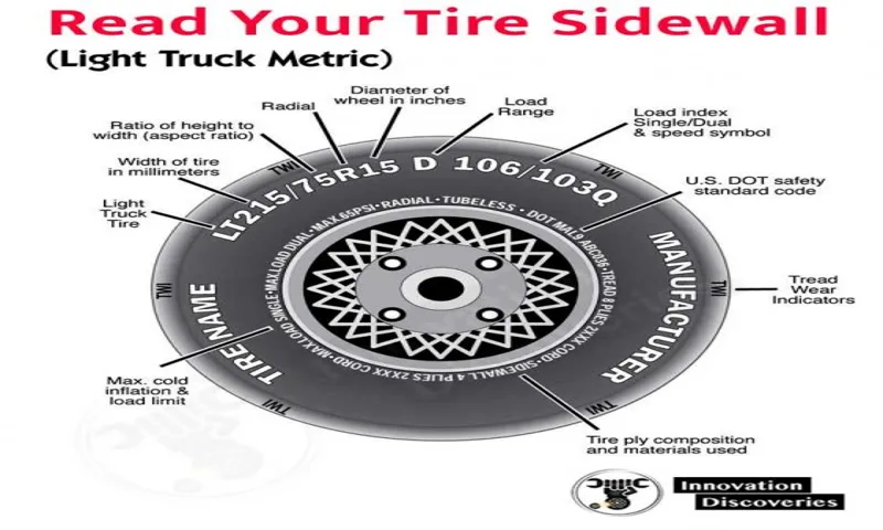 How to Read Tire Sidewall: A Comprehensive Guide for Beginners