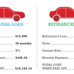 How to Refinance a Leased Car: A Comprehensive Guide for Lowering Your Monthly Payments and Saving Money