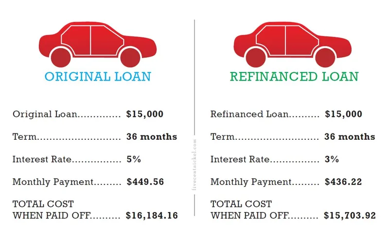 How to Refinance a Leased Car: A Comprehensive Guide for Lowering Your Monthly Payments and Saving Money