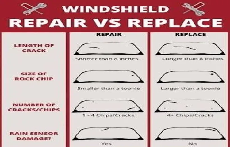 how to repair a windshield leak