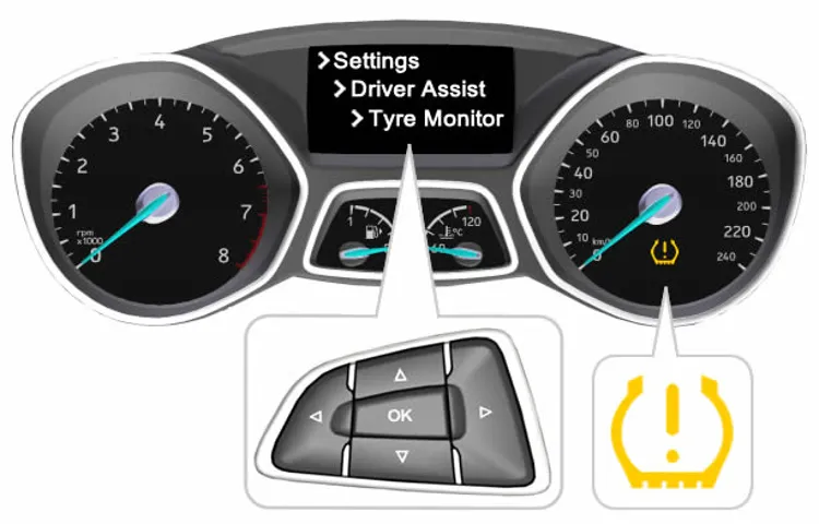 How to Reset Tire Pressure Light Ford Focus: A Step-by-Step Guide