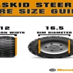 How to Tell If a Tire Is a Steer Tire: Key Factors You Need to Know.