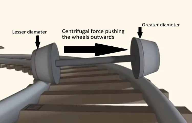 how to turn off train left front tire