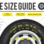 How Wide is a 205 Tire in Inches? Find Out the Exact Measurement Here!